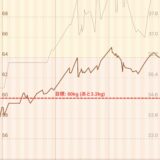 またすっきりしたいと思った日に、9kg落とした親友から電話が来た