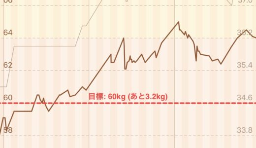またすっきりしたいと思った日に、9kg落とした親友から電話が来た